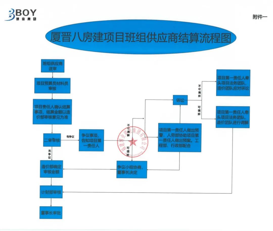 E:\lys\工作\综合部\公司重大活动、新闻\2023.09.22 中秋博饼\照片\网站\微信图片_20230926161749.jpg